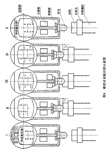 HDI-1875型布洛維硬度計使用說明書附圖6