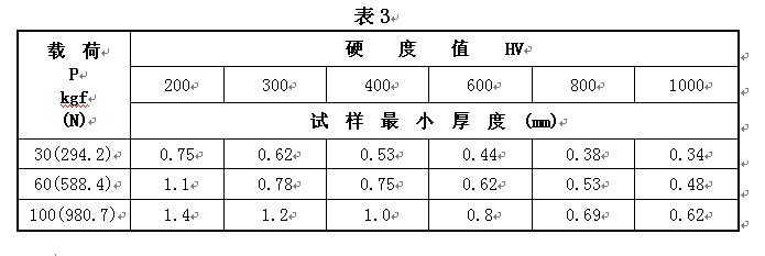 HDI-1875型布洛維硬度計使用說明書附圖2