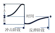 FY310里氏硬度計的工作原理