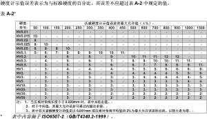 維氏硬度計 顯微硬度計的誤差怎么計算